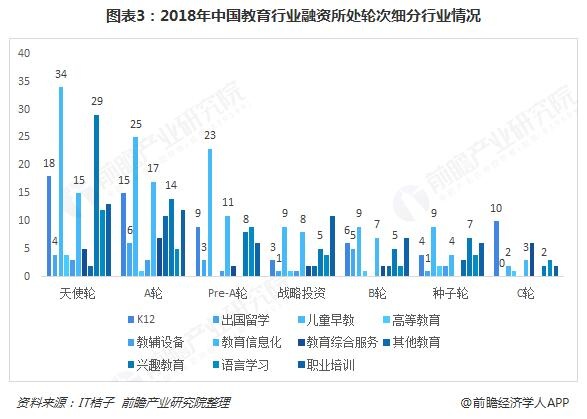 儿童教育