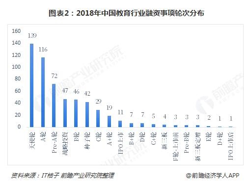 儿童教育