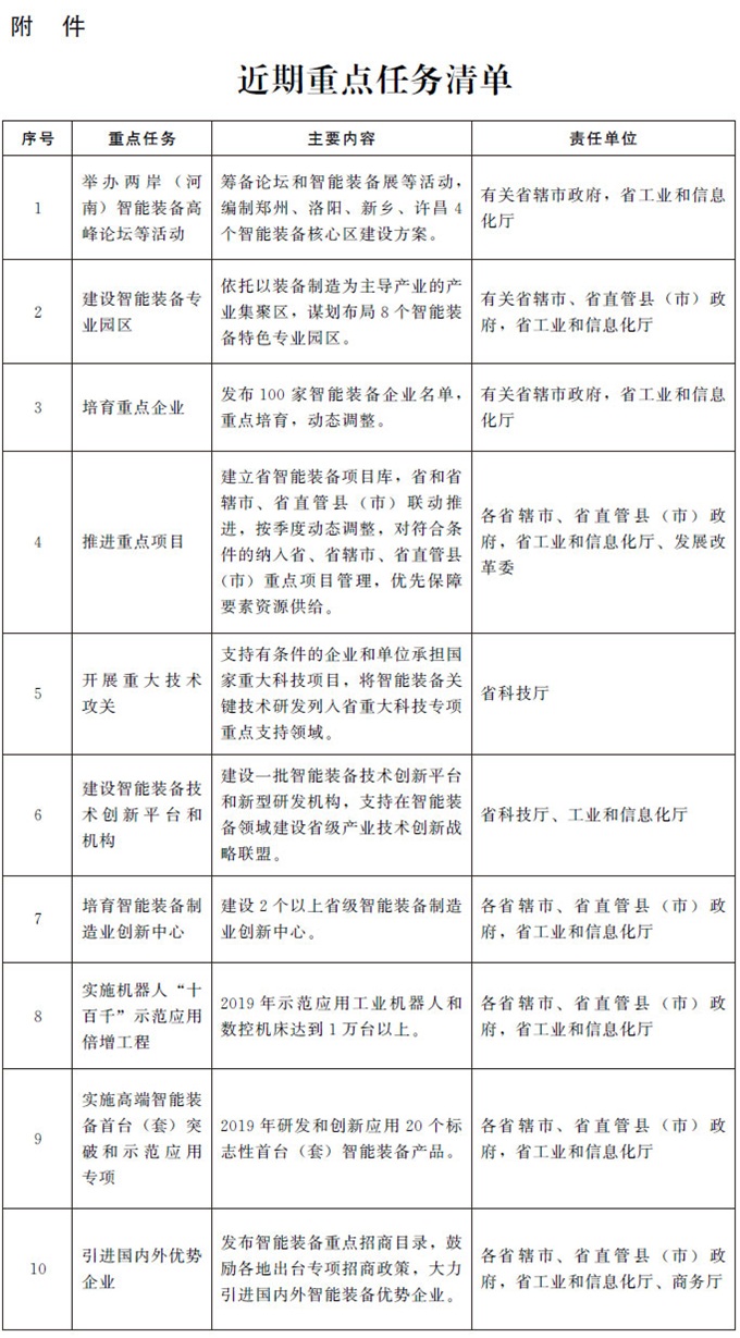 近期重点任务清单