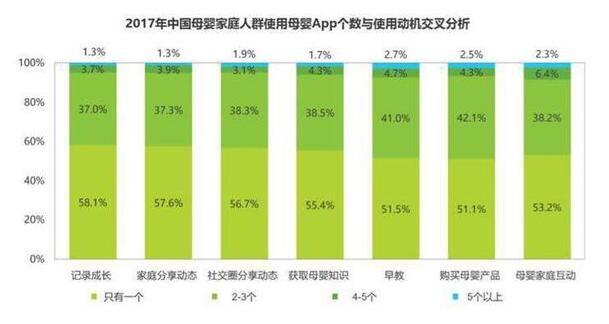 母婴行业