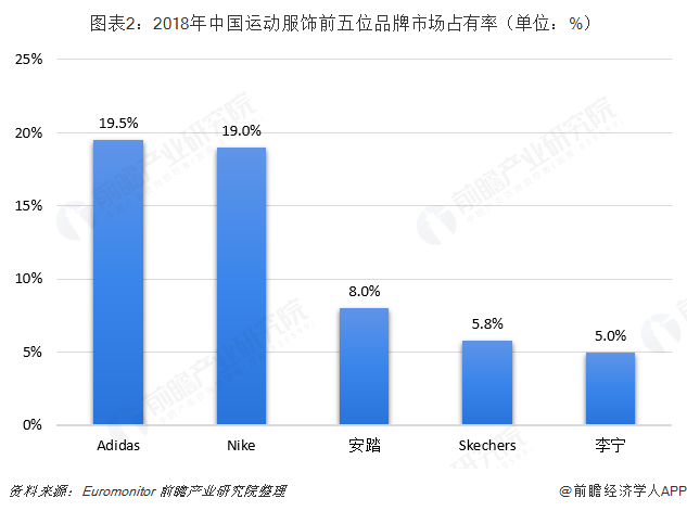 中国衣服的品牌有哪些?中国衣服的品牌有哪些好-第1张图片-潮百科