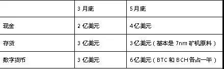 IPO早知道