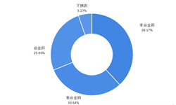 2018年中國特鋼鐵行業(yè)現(xiàn)狀和發(fā)展趨勢分析-高端產能依然供給不足【組圖】