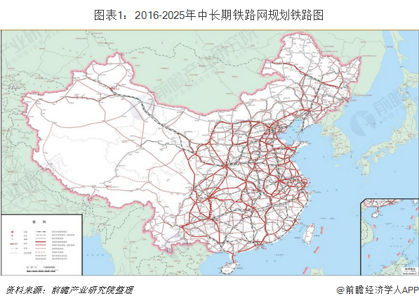 图表1：2016-2025年中长期铁路网规划铁路图
