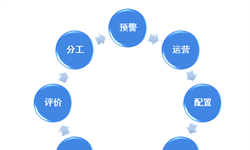 2018年中国工业软件行业市场分析与发展趋势 区域发展不平衡，产品重硬轻软【组图】