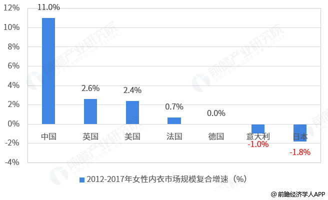 内衣市场规模_市场规模(3)