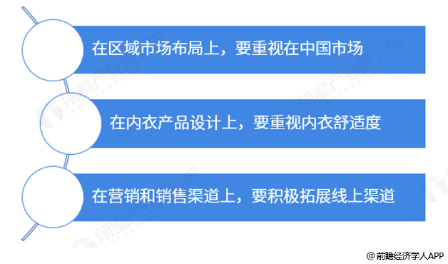 是