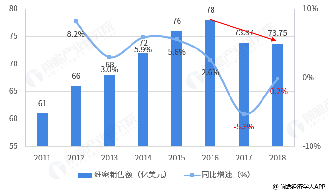 内衣销售额_内衣美女