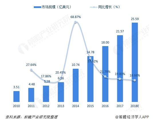人脸识别