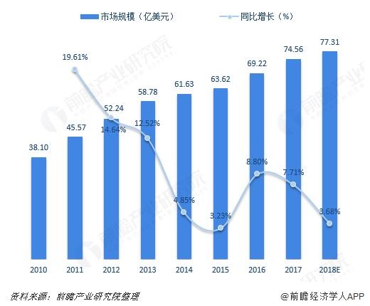 指纹识别