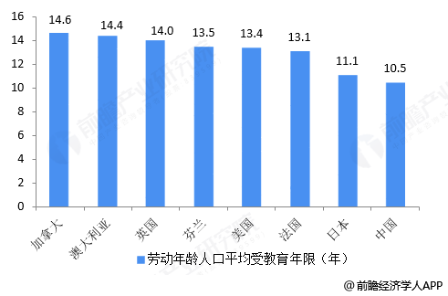 北京人口学历_北京人口2020总人数口(2)