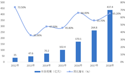 2018年中國公有云市場現(xiàn)狀與發(fā)展前景分析 IaaS占據(jù)市場主導(dǎo)地位【組圖】