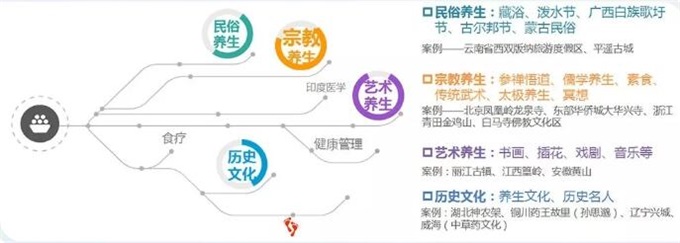 康养旅游