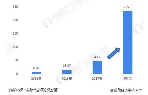 知识付费