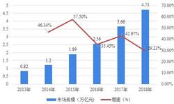 2018中國互聯(lián)網(wǎng)行業(yè)發(fā)展現(xiàn)狀和細分市場分析，細分市場普遍進入成熟穩(wěn)定期【組圖】