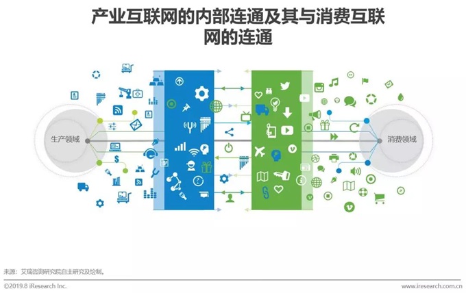 艾瑞咨询