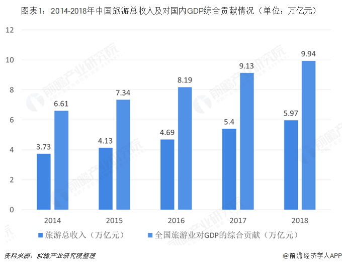 我国文化产业经济总量_经济总量世界第二图片(3)