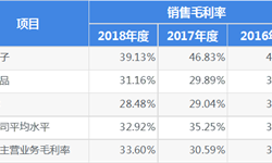 溜溜果園要上市了你知道嗎？從營業(yè)收入和毛利率看溜溜果園經營情況