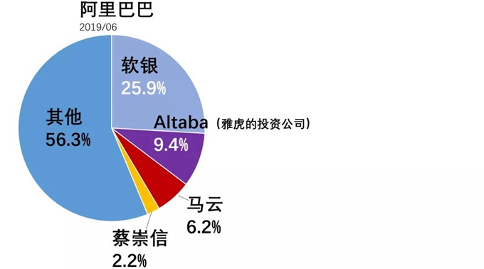 挖数