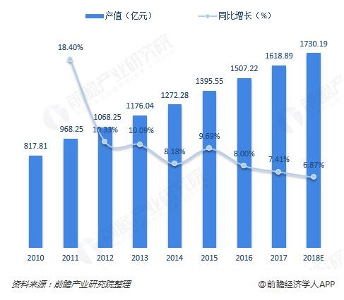健身行业