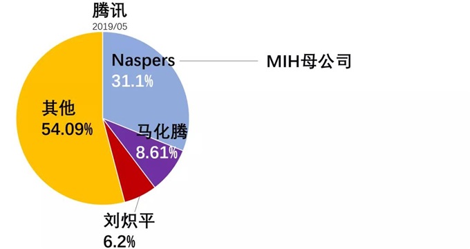 挖数