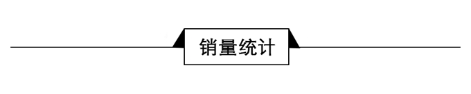 周报