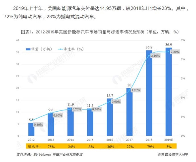 周报