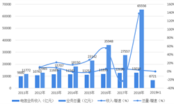 2018年中國通信行業(yè)現(xiàn)狀與發(fā)展趨勢分析-非話收入占維持穩(wěn)定提升【組圖】