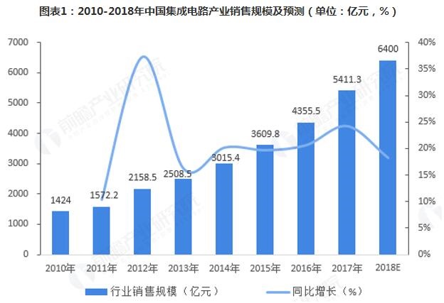 集成电路
