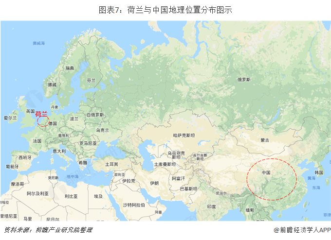 图表7：荷兰与中国地理位置分布图示  