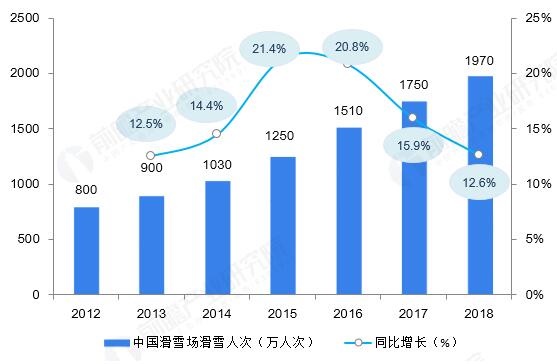 冰雪产业