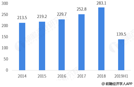 社会物流总额和物流GDP关系_行业资讯 2020年物流运行情况 全国社会物流总额达300万亿元,总收入10.5万亿元(2)