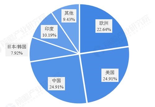 AR产品与服务提供商亮风台获2.5亿元融资_商业计划书 - 前瞻产业研究院