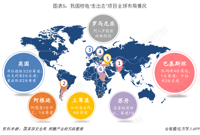 2017年5月,與阿根廷核電公司簽署了關於阿圖查核電站3號,4號機組的總