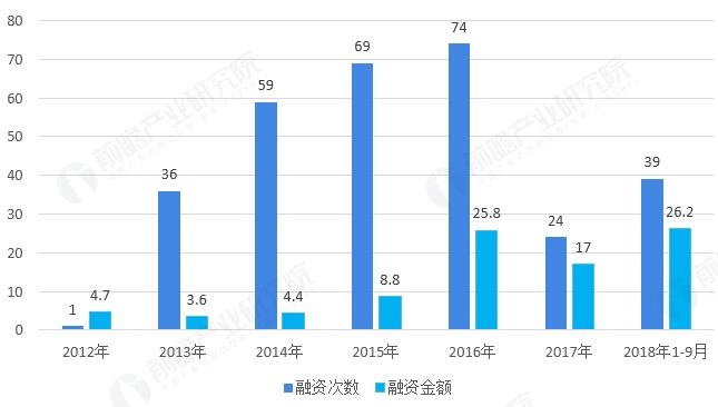医疗人工智能