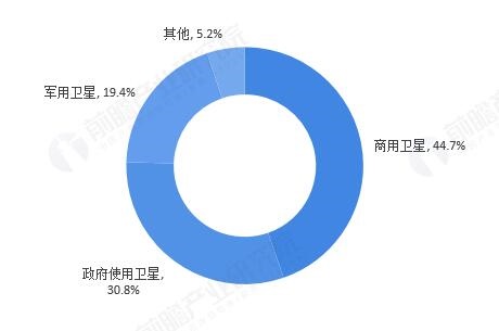 商业遥感