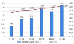 2019年中國水運建設(shè)行業(yè)現(xiàn)狀和市場前景分析，海洋運輸在水上運輸中地位舉足輕重【組圖】