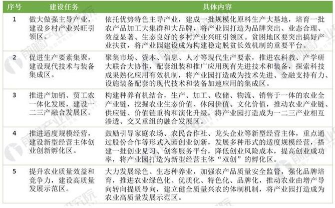 现代农业产业园