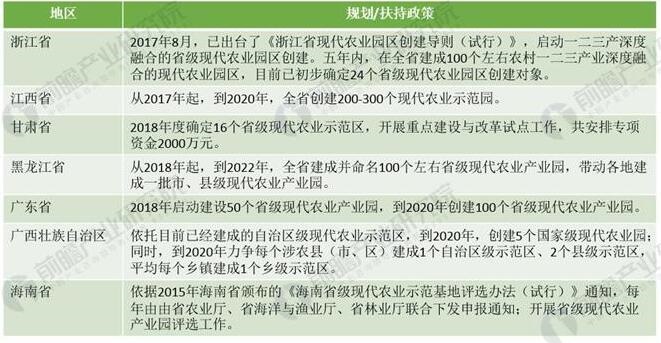 现代农业产业园