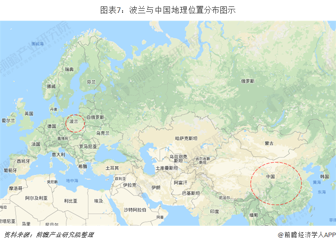 图表7：波兰与中国地理位置分布图示