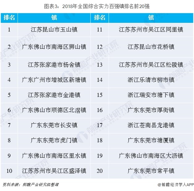 新型城镇化