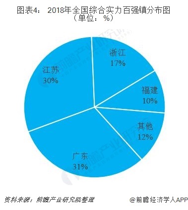 新型城镇化