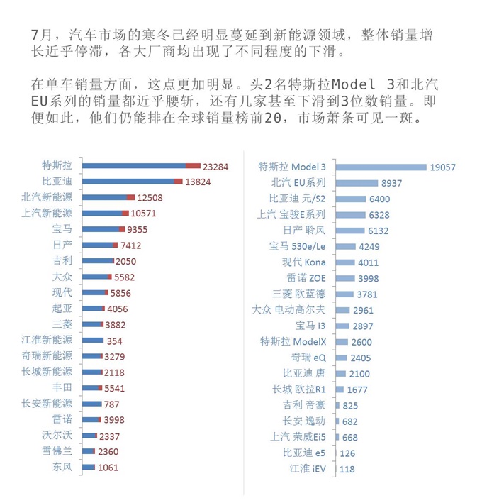 周报