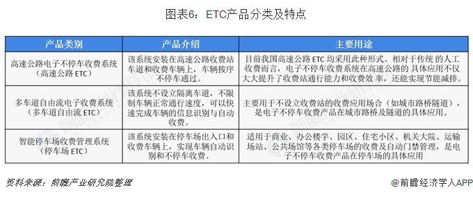 图表6：ETC产品分类及特点   
