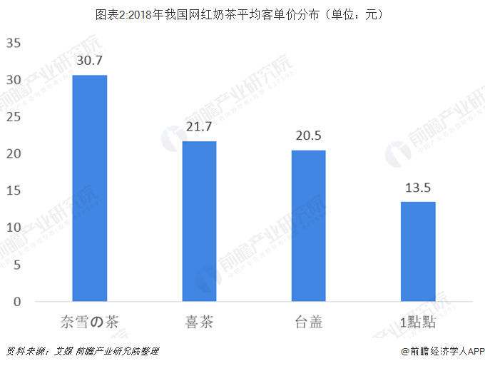 JN江南体育前瞻新茶饮产业全球周报第6期：网红爆款月饼礼盒黄牛价已炒至上千元(图6)