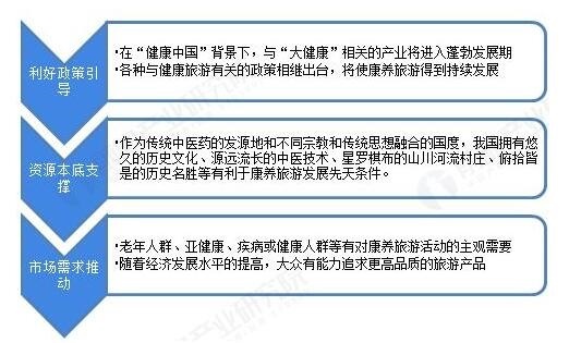 康养旅游
