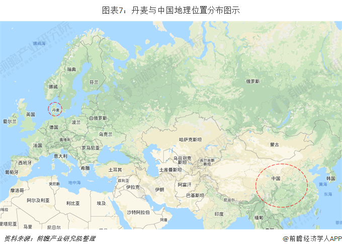 图表7：丹麦与中国地理位置分布图示