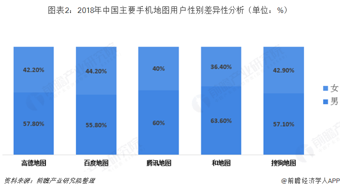 2019年中国手机地图行业市场现状和竞争格局分析 高德、百度双寡头格局稳定