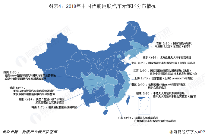 图表4：2018年中国智能网联汽车示范区分布情况  