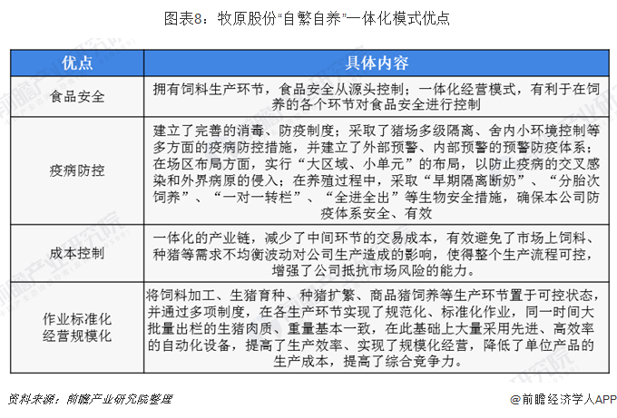 图表8：牧原股份“自繁自养”一体化模式优点